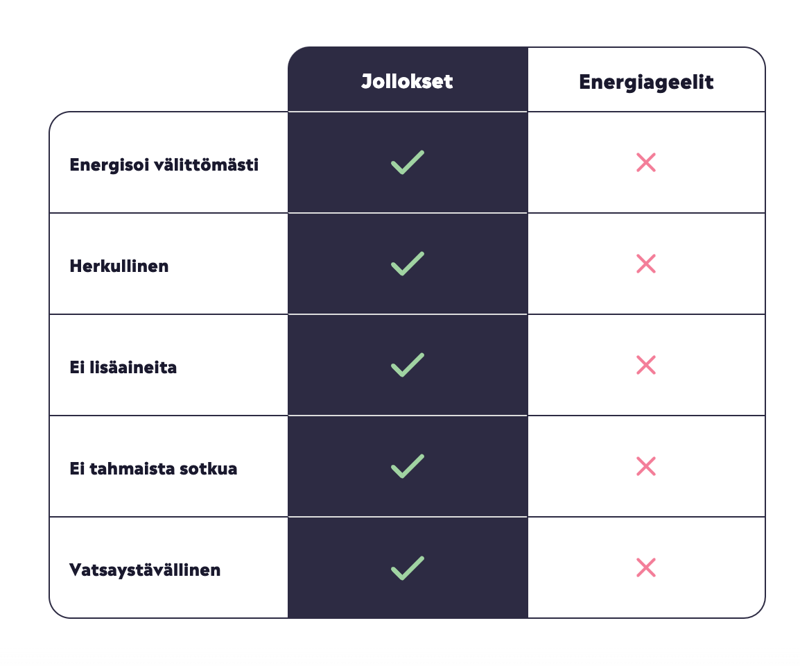 Jollos 8 Flavour Bundle