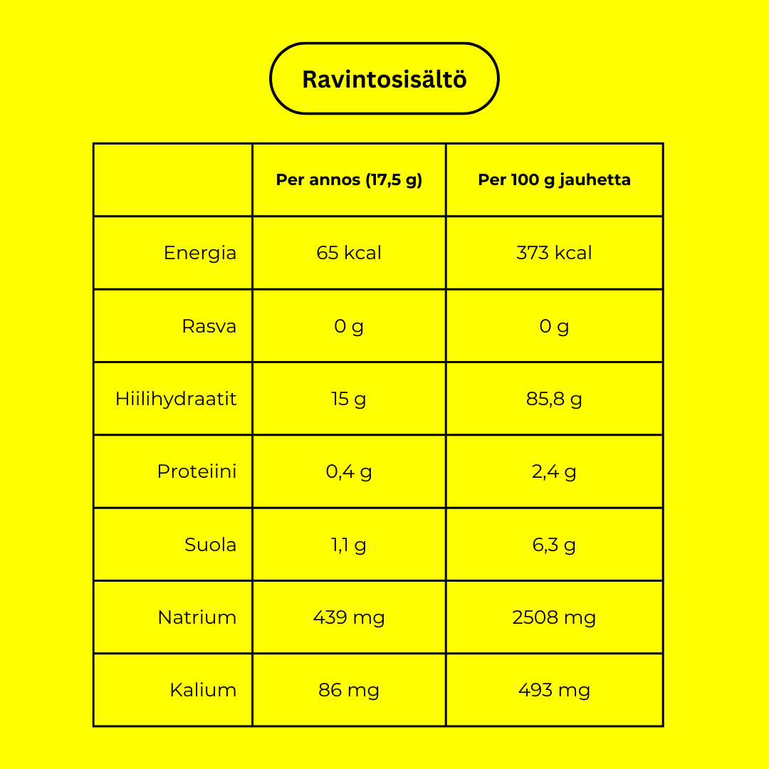 Endurance Drink Mix